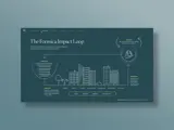 Spread from Formica Impact Report 2022 - produced by Solberg